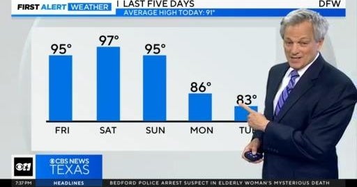 Rain, storms will gradually end, sun & heat to return in North Texas ...