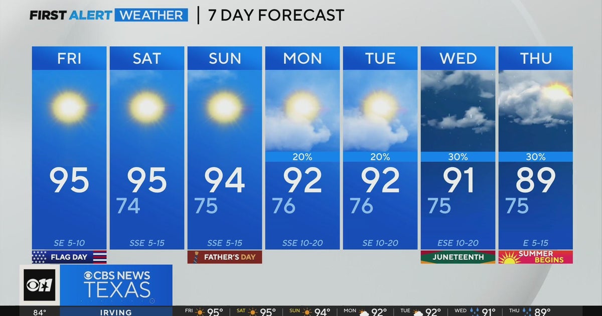 Cloudy skies set to return after Father's Day weekend - CBS Texas