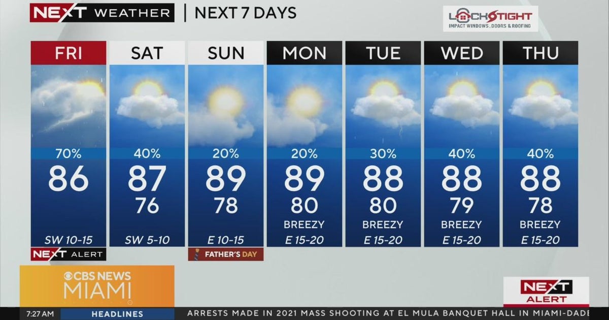 South Florida Weather for Friday 6/14/2024 7AM - CBS Miami