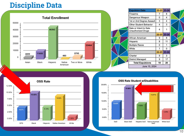 dps-discipline-data-2024.png