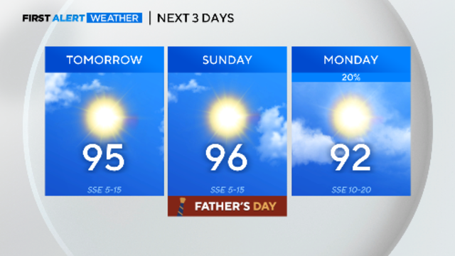 Prepare for Heat and Humidity This Father's Day Weekend in Texas