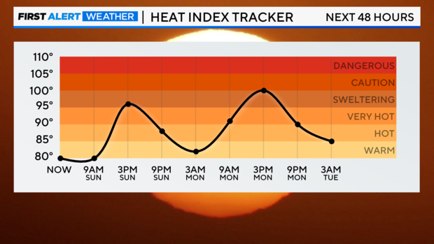 heat-index-next-48.png 