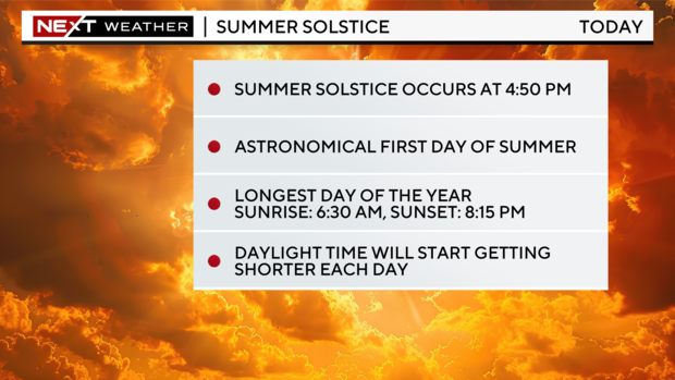 next-wx-summer-solstice-2024.png 