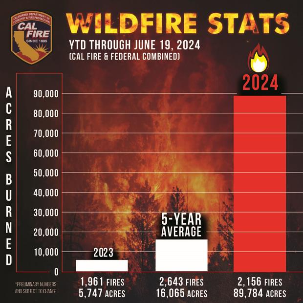 cal-fire-fire-statistics.jpg 