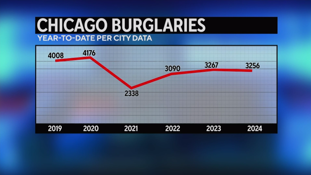 chicago-burglary-data.png 