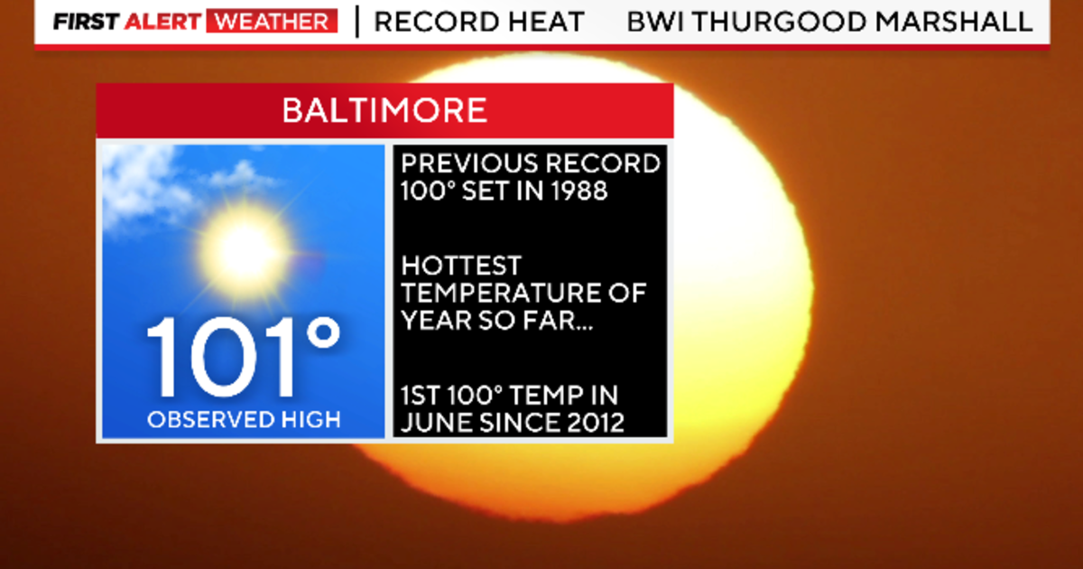 Maryland weather: Record heat today, more dangerous heat Sunday