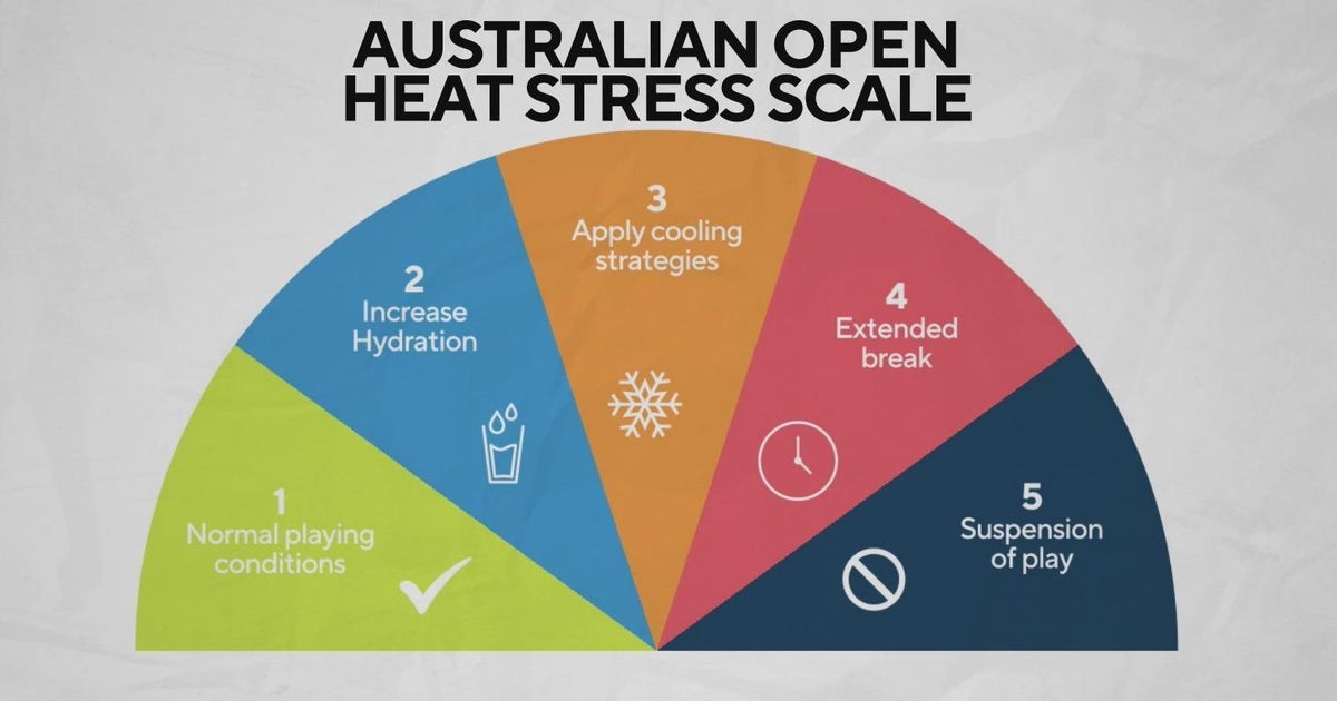 The dangers of heat and humidity on the body: Heat stress - CBS Texas