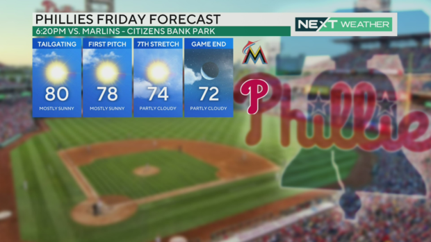phillies-forecast.png 