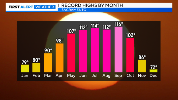record-highs-by-month-sacramento.png 