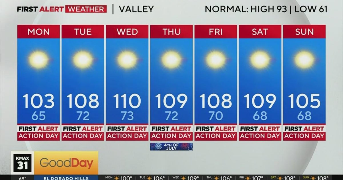 First Alert Action Days in place all week due to heat