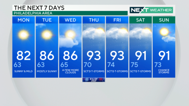 The 7-day forecast; the high temperatures range from 82 to 93 and the lows from 63 to 74 this week 