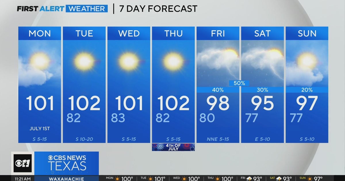 Hot, dry work week ahead for North Texas - CBS Texas