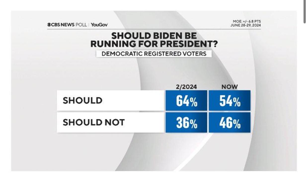 Gov. Wes Moore brushes aside postdebate Biden concerns, will not run