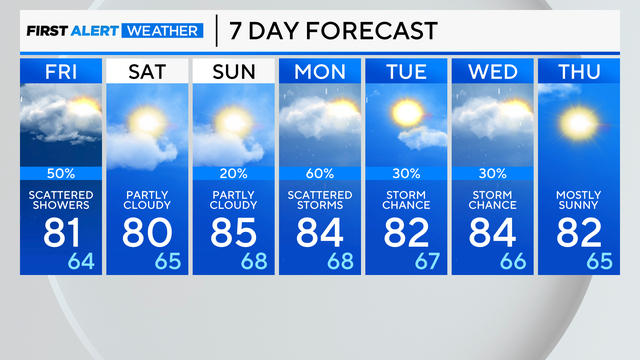 7-day-forecast-7524.png 