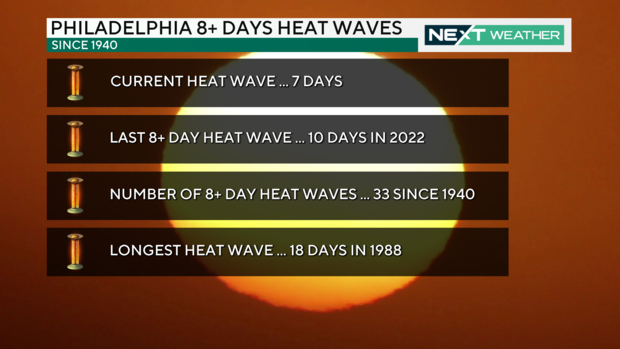 heat-wave-stats.png 
