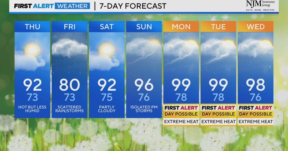 Mild humidity with temps peaking in the low 90's for your Thursday ...