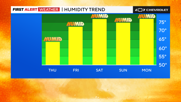 fa-bar-graph-humidity-trend-2.png 