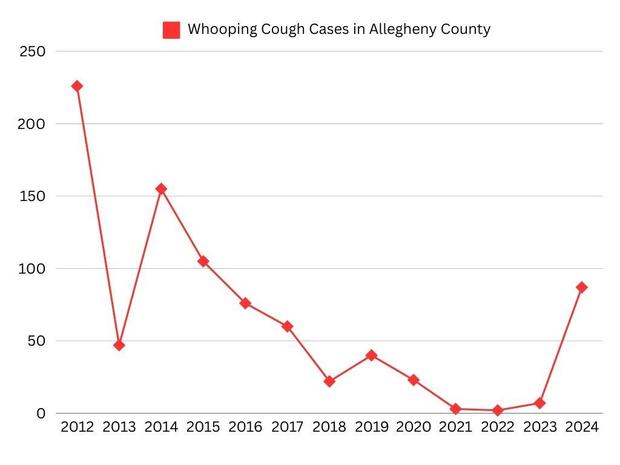 whooping-cough-graph.jpg 