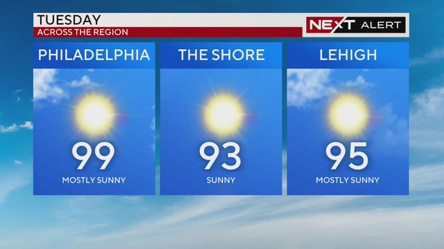 Forecast for July 15, 2024 