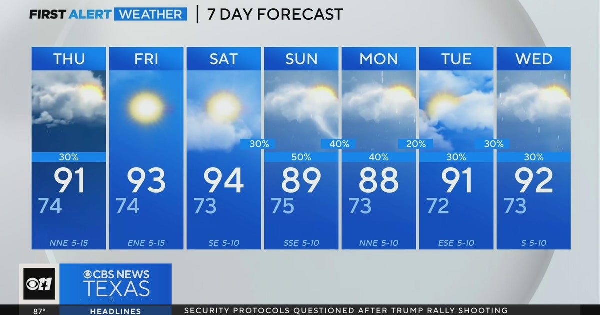 Cooler temps and clouds move into North Texas - CBS Texas