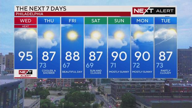 7-day forecast 