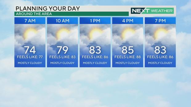 Hourly forecast for July 18, 2024 