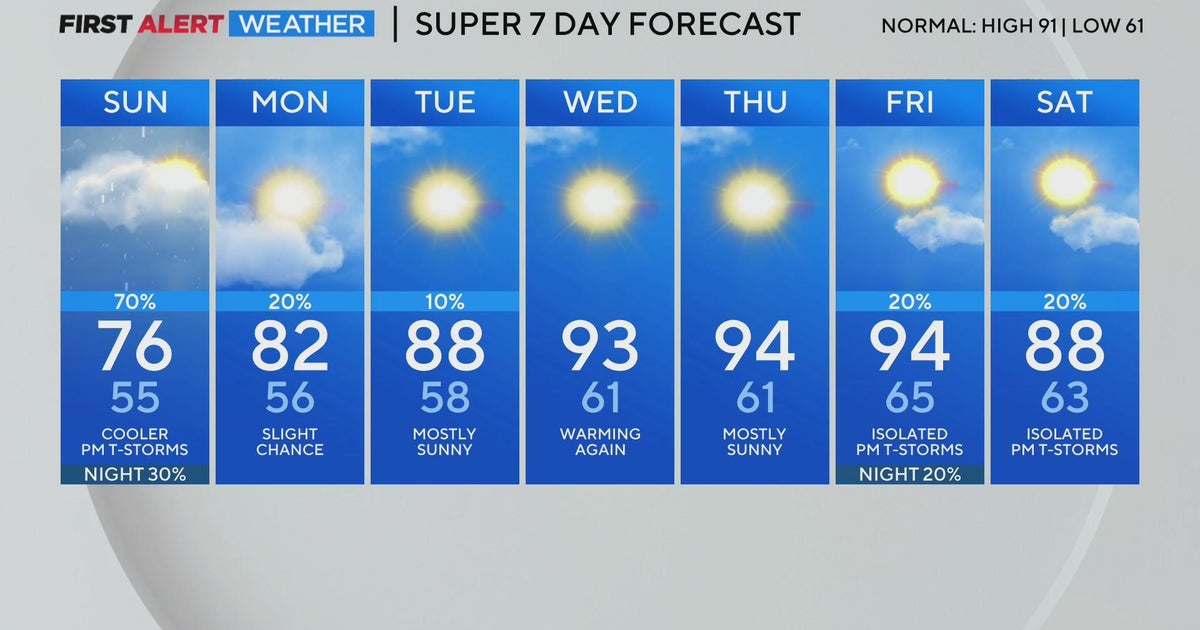 Cooler temperatures to end your weekend in the Denver metro area - CBS ...