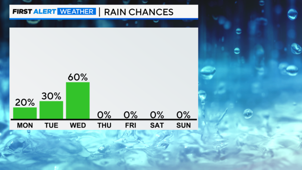 rain-chances.png 