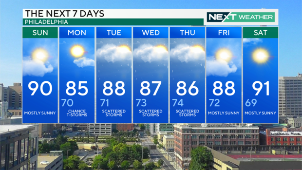7-day forecast graphic 