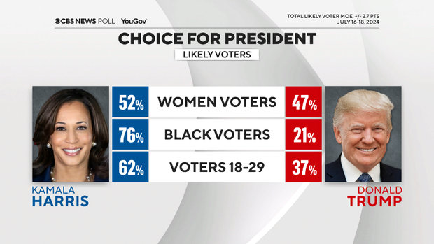 harris-trump-women-black-18-29.png