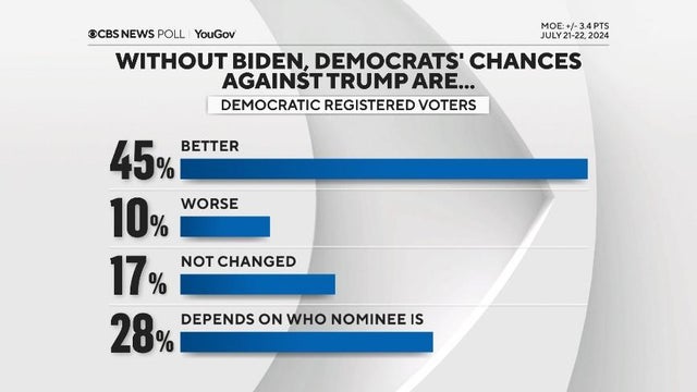 democrats-poll.jpg