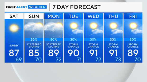 7-day-forecast-pm-32.png 