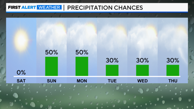 precip-chances-next-6-days-pm-1.png 