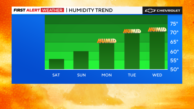 fa-bar-graph-humidity-trend.png 