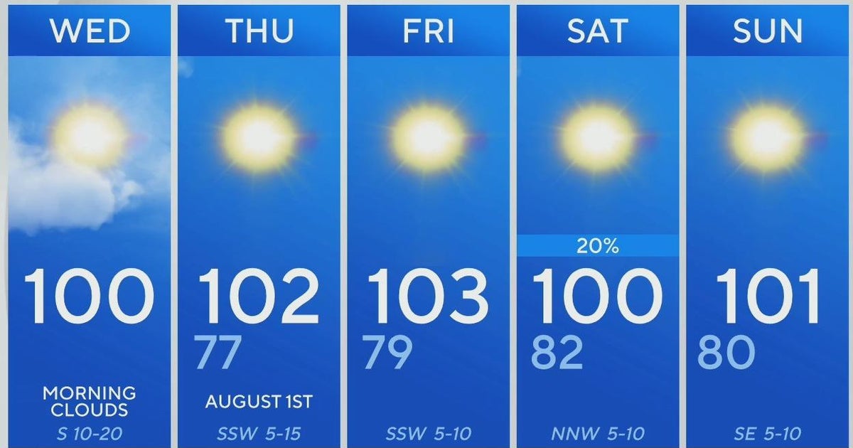 Triple-digit temperatures stick around North Texas - CBS Texas