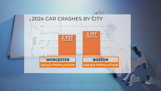 Crashes Worcester Boston 
