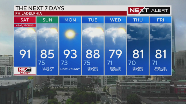 7-day-forecast-weather-today-philadelphia-pa-nj-de-august-3rd-2024.png 