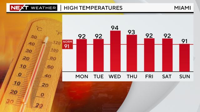 5-day-highs-graph.png 