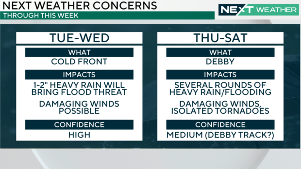 next-weather-concerns.png 
