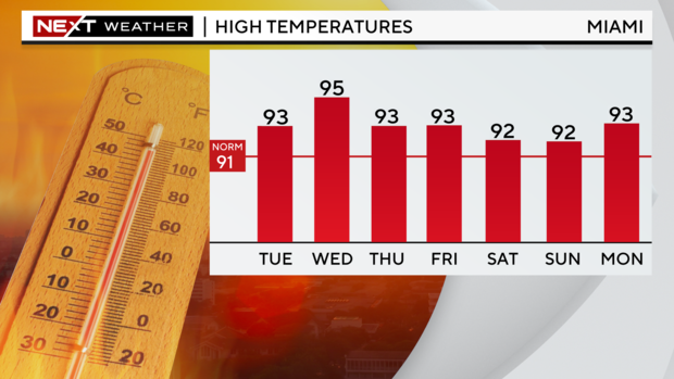 5-day-highs-graph.png 