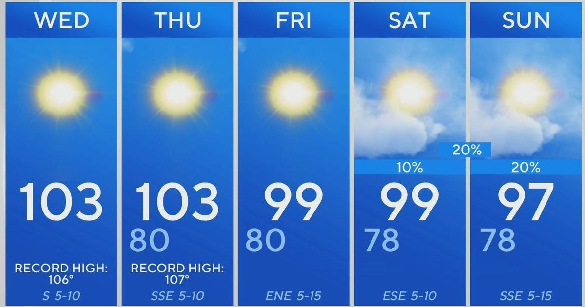 A brief cooldown will usher North Texas into the weekend - CBS Texas