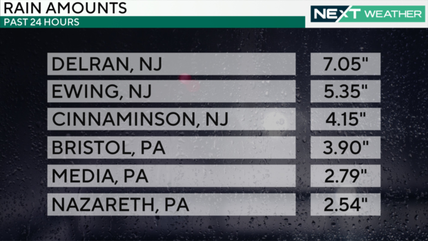 Top rain totals in New Jersey and Pennsylvania 