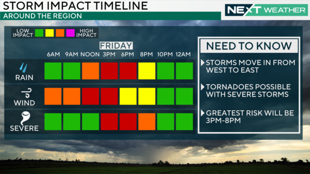 z-storm-impact-timeline.png 