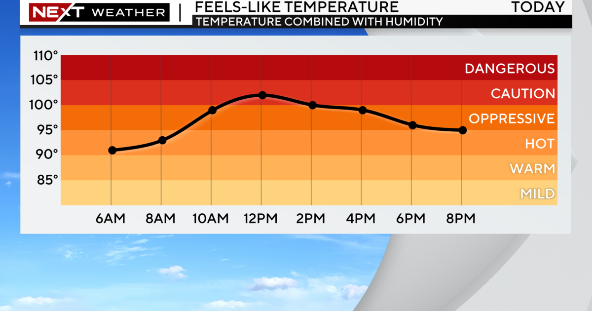 Sultry summer heat and humidity across South Florida