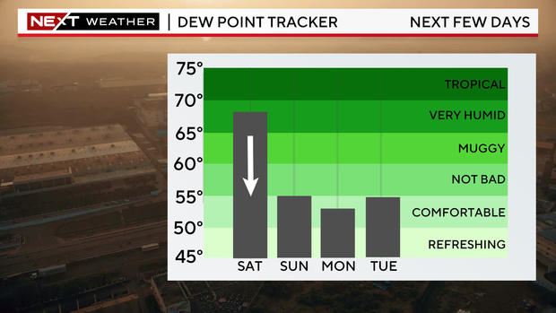 dew-point-sat.jpg 