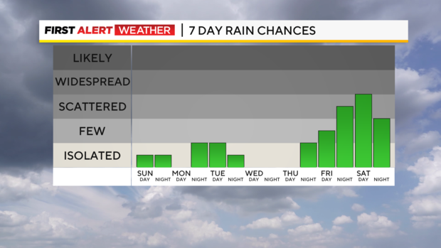 7-day-rain-graph.png 