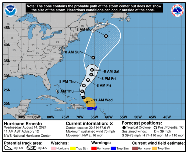 hurricane-ernesto-path.png 