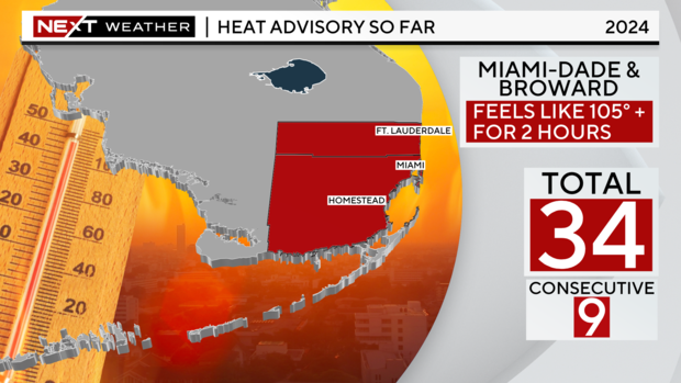 heat-advisory-counter.png 