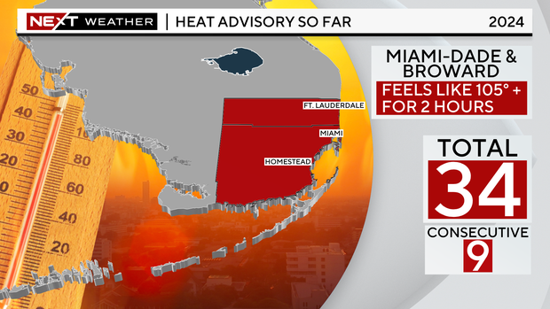heat-advisory-counter.png
