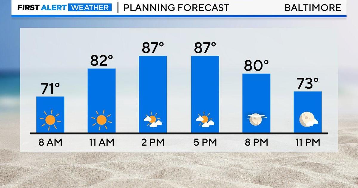 Weather in Maryland: Last sunny day before clouds and showers arrive